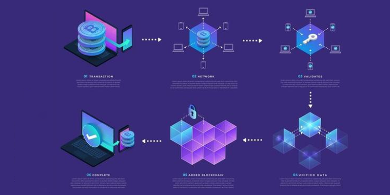 Blockchain Will Prevail In Multiple Retail Industries