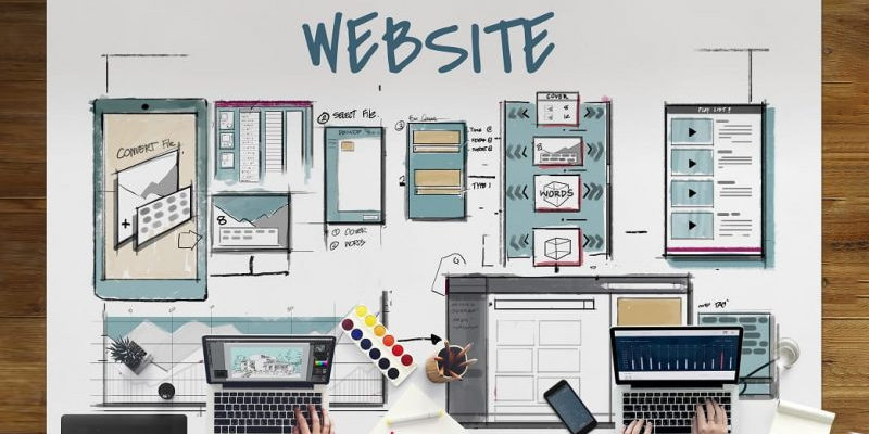 The-Best-Method-for-Building-Complex-Websites complex website development